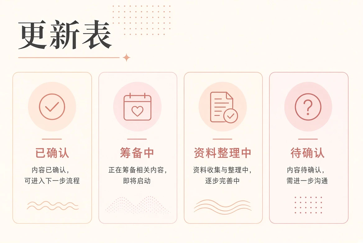 编辑阅读方向与内容规划